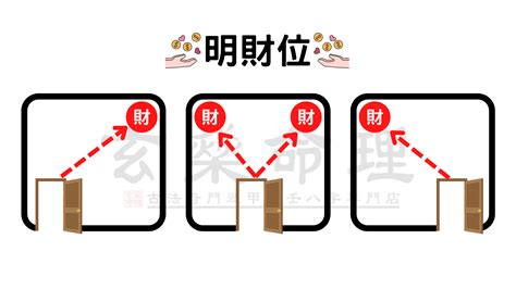 進門45度角房間|【進門45度角】財富隱身在門後！進門45度斜角藏玄。